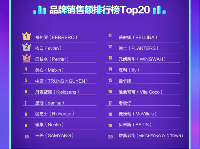 进口商品年度网购榜单出炉：咖啡要喝DIY，饮料偏爱椰子水