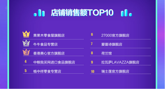 进口商品年度网购榜单出炉：咖啡要喝DIY，饮料偏爱椰子水