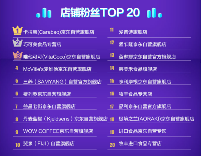 进口商品年度网购榜单出炉：咖啡要喝DIY，饮料偏爱椰子水