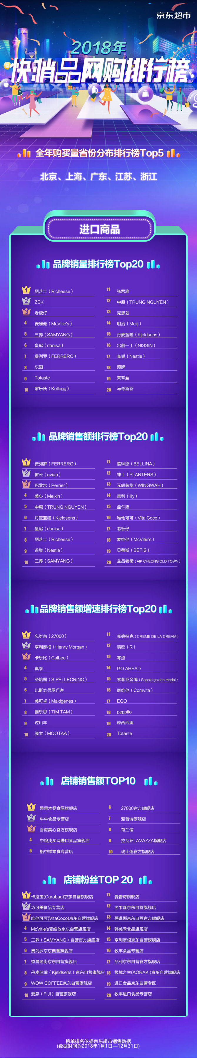 进口商品年度网购榜单出炉：咖啡要喝DIY，饮料偏爱椰子水