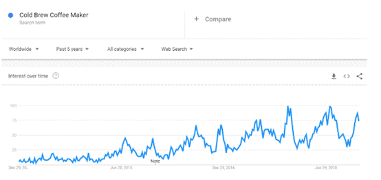 大数据选品：这些低成本产品将在2019迎来巨大需求和关注（下）
