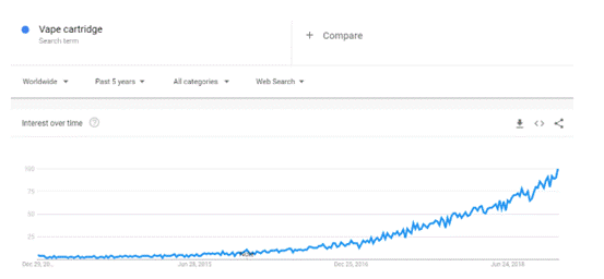 大数据选品：这些低成本产品将在2019迎来巨大需求和关注（下）
