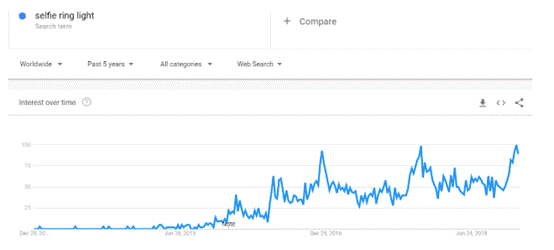 大数据选品：这些低成本产品将在2019迎来巨大需求和关注（下）
