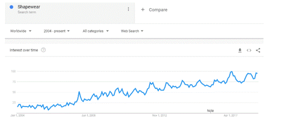 大数据选品：这些低成本产品将在2019迎来巨大需求和关注（下）