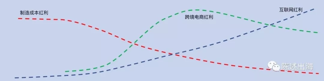 2019跨境电商怎么玩：如何应对以Shopify为代表的独立站发展趋势
