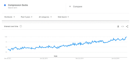 大数据选品：这些低成本产品将在2019迎来巨大需求和关注（下）