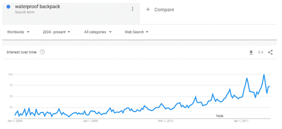 大数据选品：这些低成本产品将在2019迎来巨大需求和关注（下）