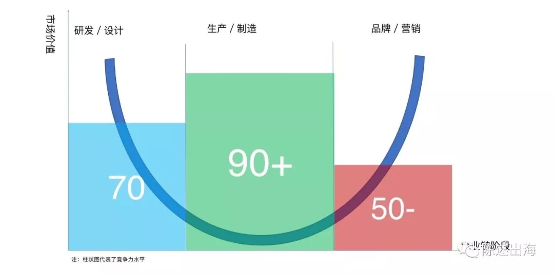 2019跨境电商怎么玩：如何应对以Shopify为代表的独立站发展趋势