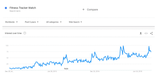 大数据选品：这些低成本产品将在2019迎来巨大需求和关注（下）
