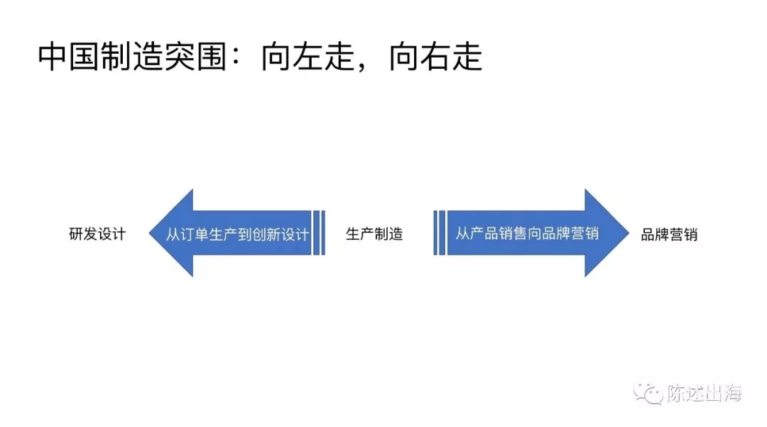 2019跨境电商怎么玩：如何应对以Shopify为代表的独立站发展趋势