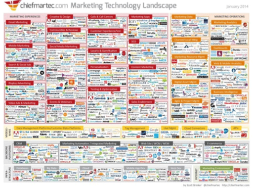 數(shù)字營銷是什么？