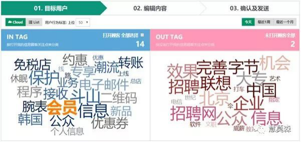 大數(shù)據(jù)串出的寶貝：顧客關(guān)注點(diǎn)“標(biāo)簽（TAG）”