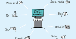 大数据串出的宝贝：顾客关注点“标签（TAG）”