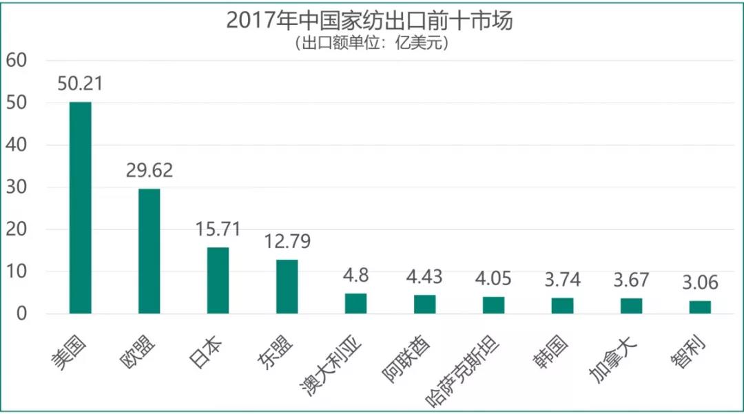了解美国“睡文化”，床品出海选品推荐
