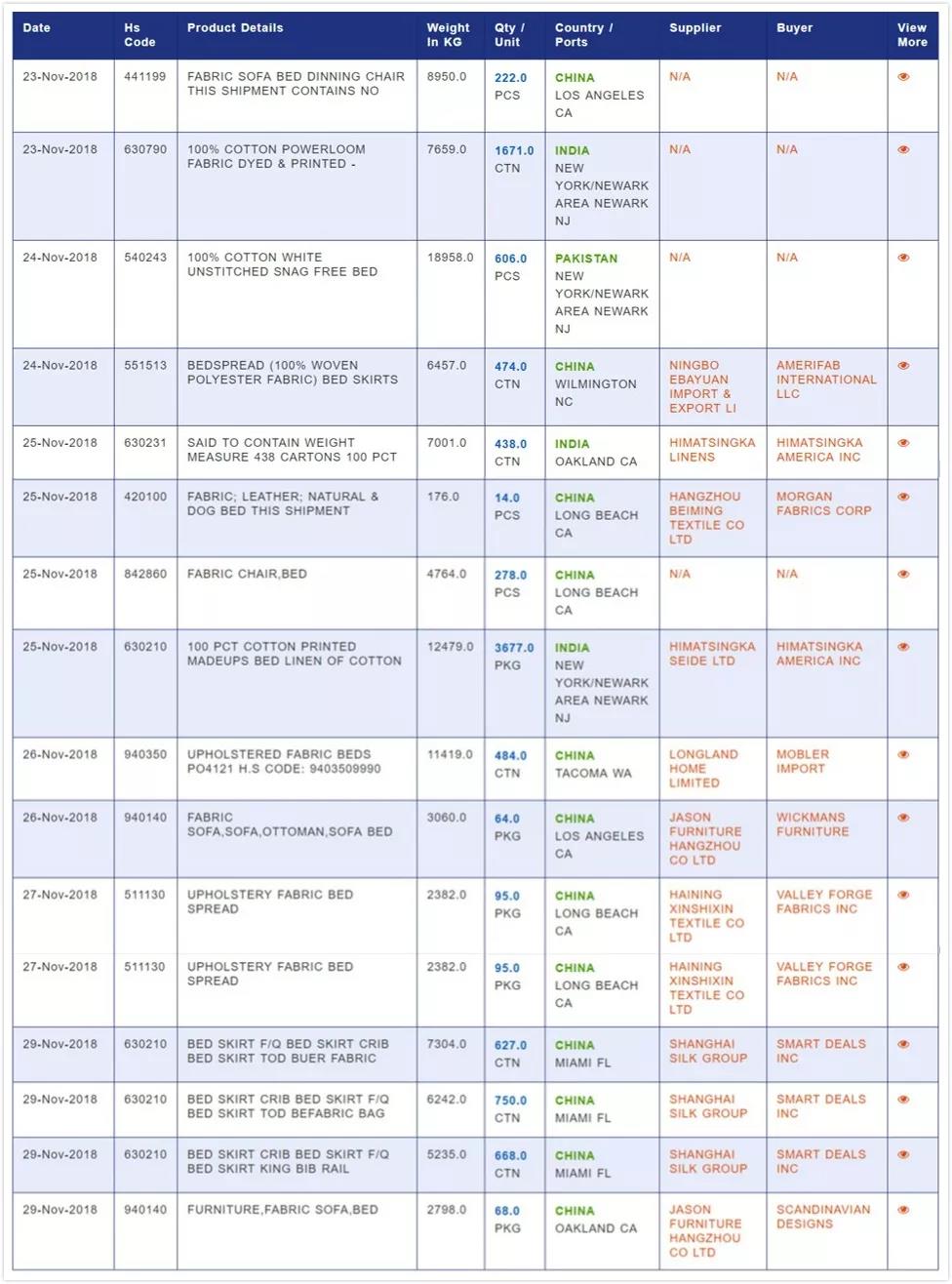 了解美国“睡文化”，床品出海选品推荐