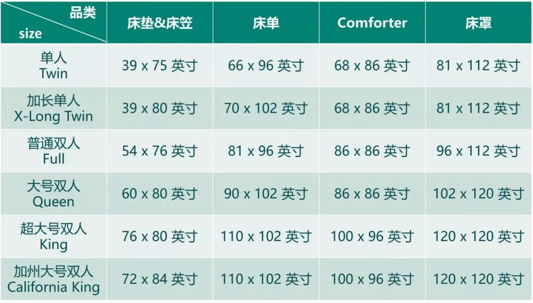 了解美国“睡文化”,床品出海选品推荐