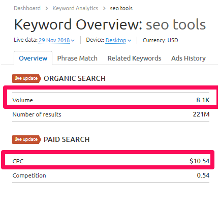 ​接招！四大法则教你如何充分利用谷歌广告预算！