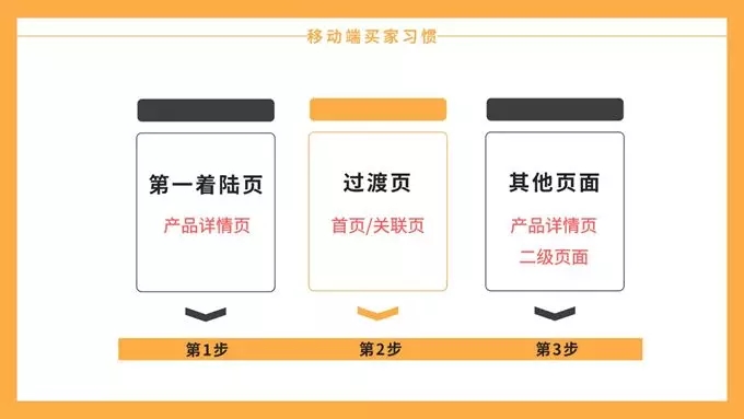 阿里国际站新贸节，如何从买家视角设计产品详情页和旺铺？