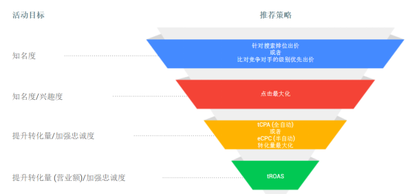年銷售額3倍增長(zhǎng)、突破百萬(wàn)美金飛躍，他是如何玩轉(zhuǎn)獨(dú)立站精準(zhǔn)引流？