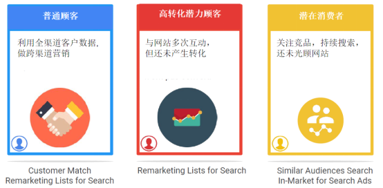 年銷售額3倍增長(zhǎng)、突破百萬(wàn)美金飛躍，他是如何玩轉(zhuǎn)獨(dú)立站精準(zhǔn)引流？
