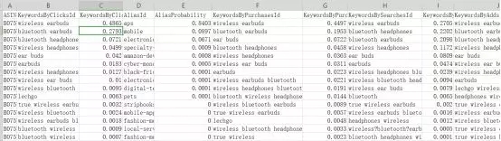 想爆单？先学会亚马逊智能识别和流量分配原理！