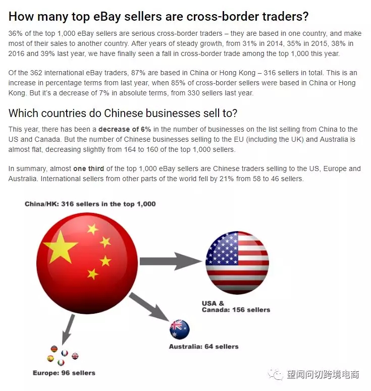 ebay平台目前适合铺货还是精品呢
