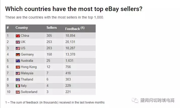 ebay平台目前适合铺货还是精品呢
