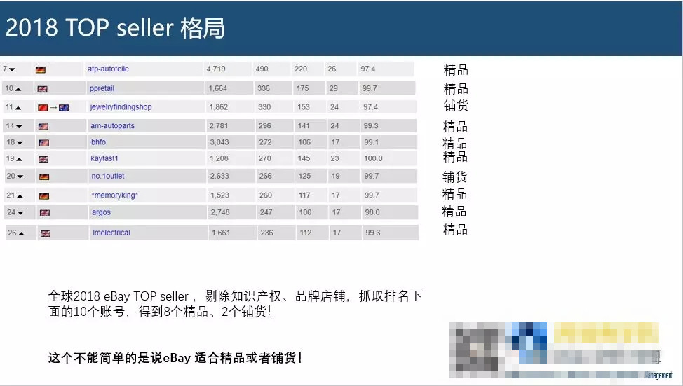 ebay平台目前适合铺货还是精品呢