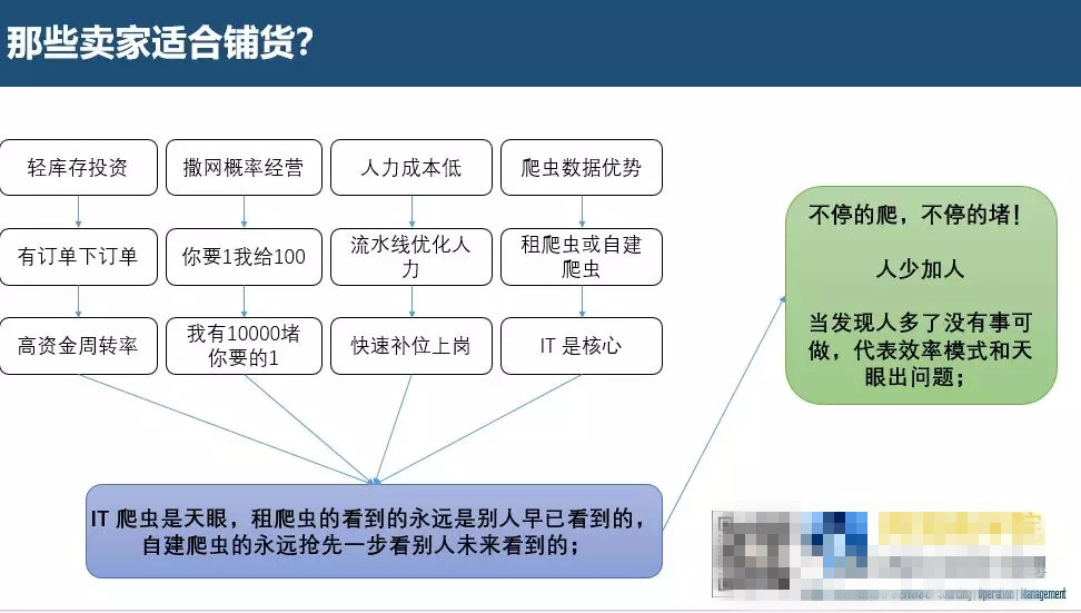 ebay平臺目前適合鋪貨還是精品呢