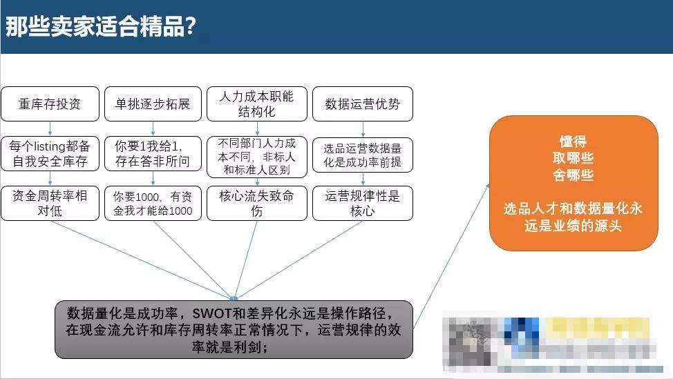 ebay平台目前适合铺货还是精品呢