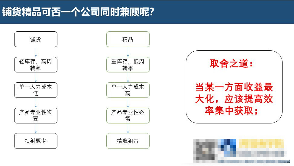 ebay平台目前适合铺货还是精品呢