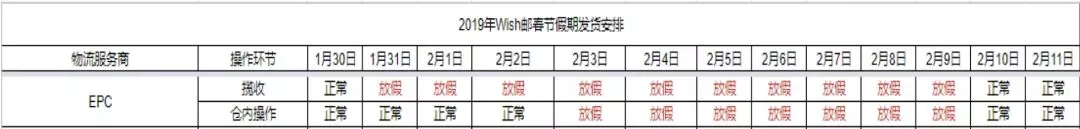 Wish EPC即将开通英国路向！外加8个EPC春节热门问答