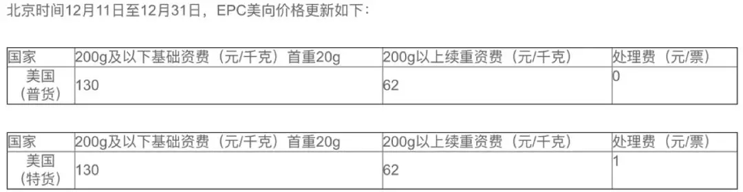 Wish EPC即将开通英国路向！外加8个EPC春节热门问答