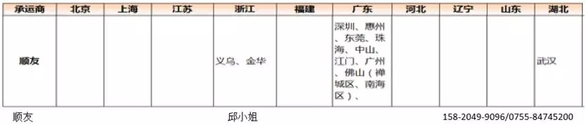 Wish EPC即将开通英国路向！外加8个EPC春节热门问答