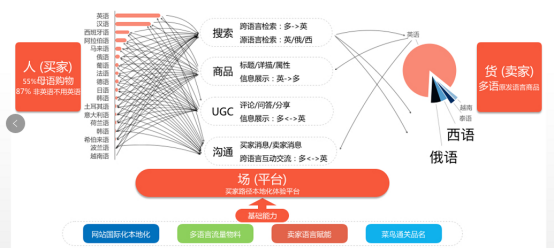 跨越语言的鸿沟，阿里达摩院AI技术帮助跨境电商卖家提高运营效率