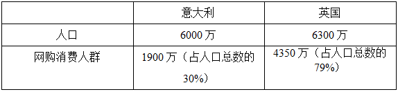 解读意大利和英国电商市场，哪个才是你应该瞄准的市场？