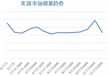 聚焦时尚品类?2019 Wish卖家想要卖爆,抓住这些选品方向 聚焦时尚品类?2019 Wish卖家想要卖爆,抓住这些选品方向