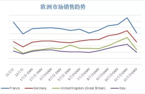 聚焦时尚品类？2019 Wish卖家想要卖爆，抓住这些选品方向