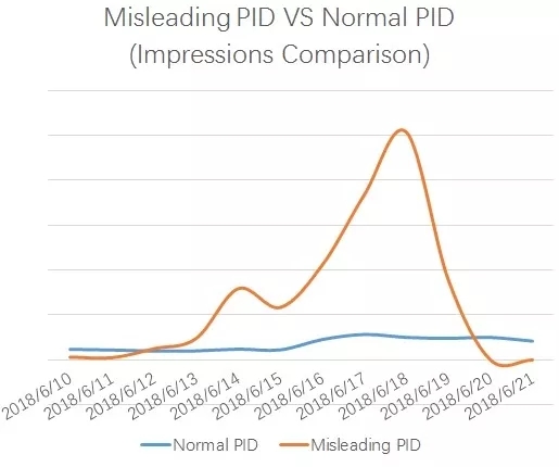 聚焦时尚品类?2019 Wish卖家想要卖爆,抓住这些选品方向 聚焦时尚品类?2019 Wish卖家想要卖爆,抓住这些选品方向