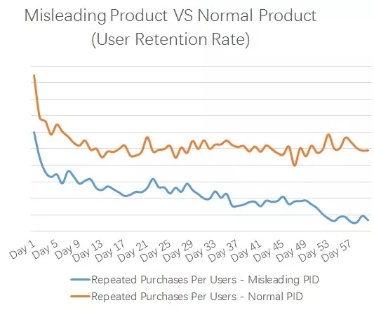 聚焦时尚品类？2019 Wish卖家想要卖爆，抓住这些选品方向