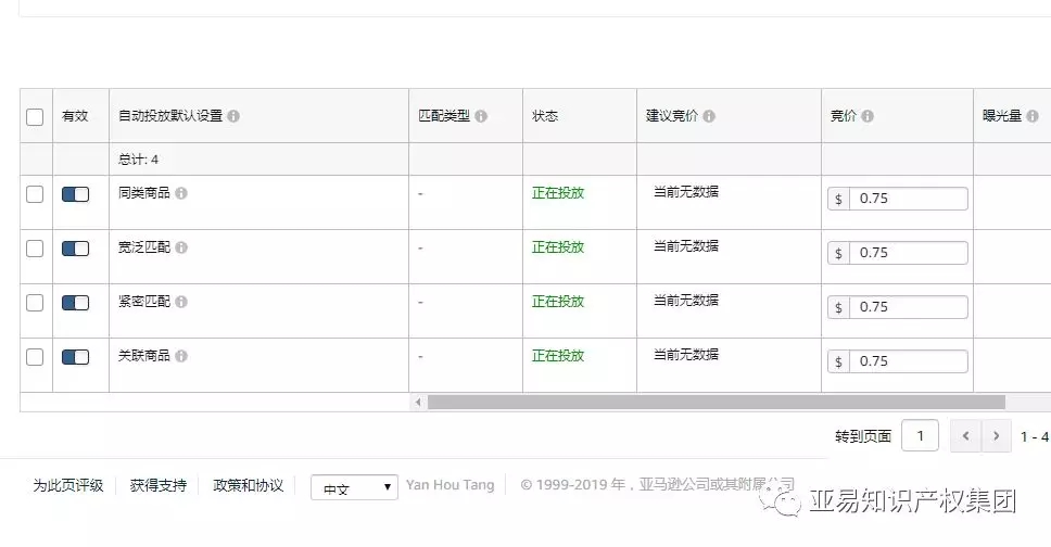2019想要热卖，亚马逊动态CPC工具推广你得会