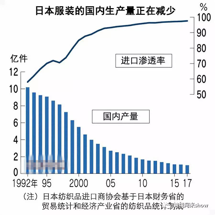 日本跨境电商大揭秘！日本乐天开放中国商家？