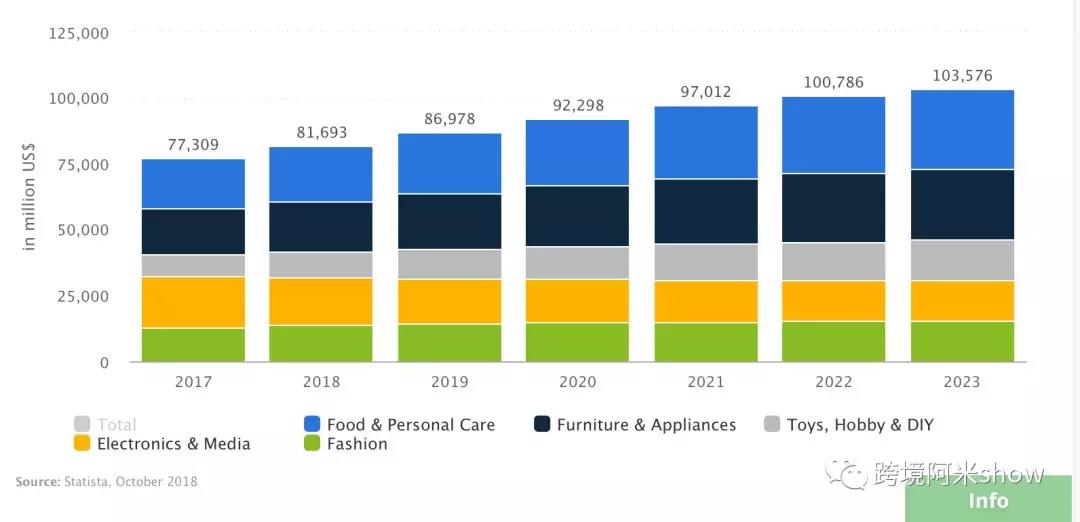 日本跨境电商大揭秘！日本乐天开放中国商家？