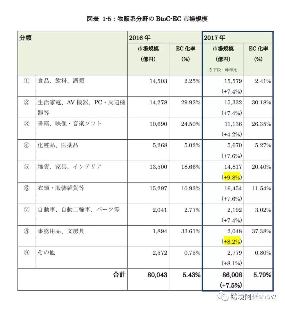 日本跨境电商大揭秘！日本乐天开放中国商家？