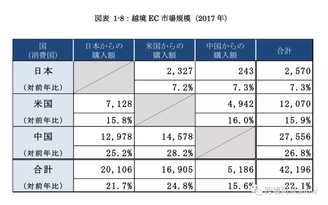 日本跨境电商大揭秘！日本乐天开放中国商家？