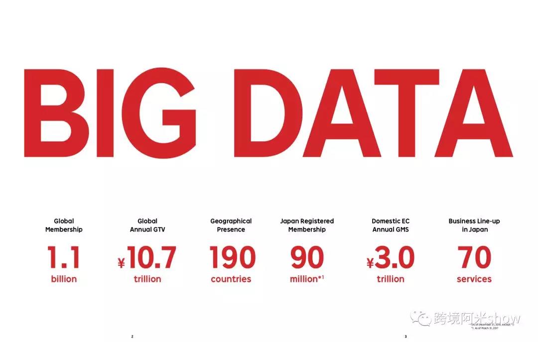 日本跨境电商大揭秘！日本乐天开放中国商家？