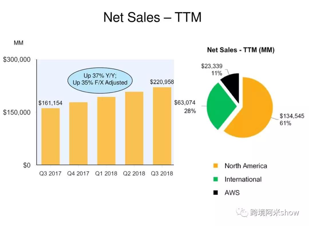 日本跨境电商大揭秘！日本乐天开放中国商家？