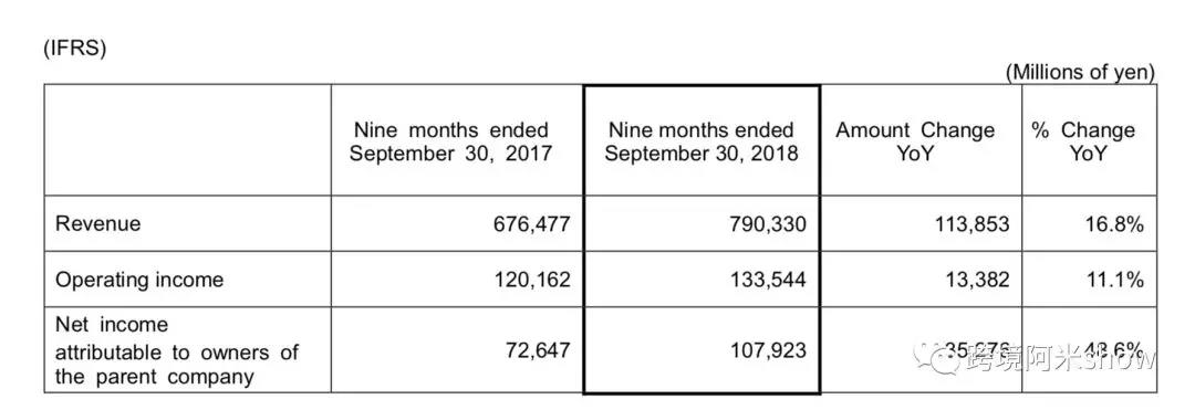 日本跨境电商大揭秘！日本乐天开放中国商家？