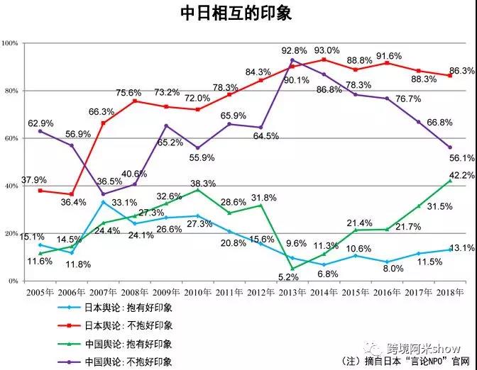 日本跨境电商大揭秘！日本乐天开放中国商家？