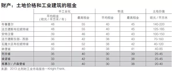 比利时千方百计吸引中企投资：财政补助可覆盖80%职工工资